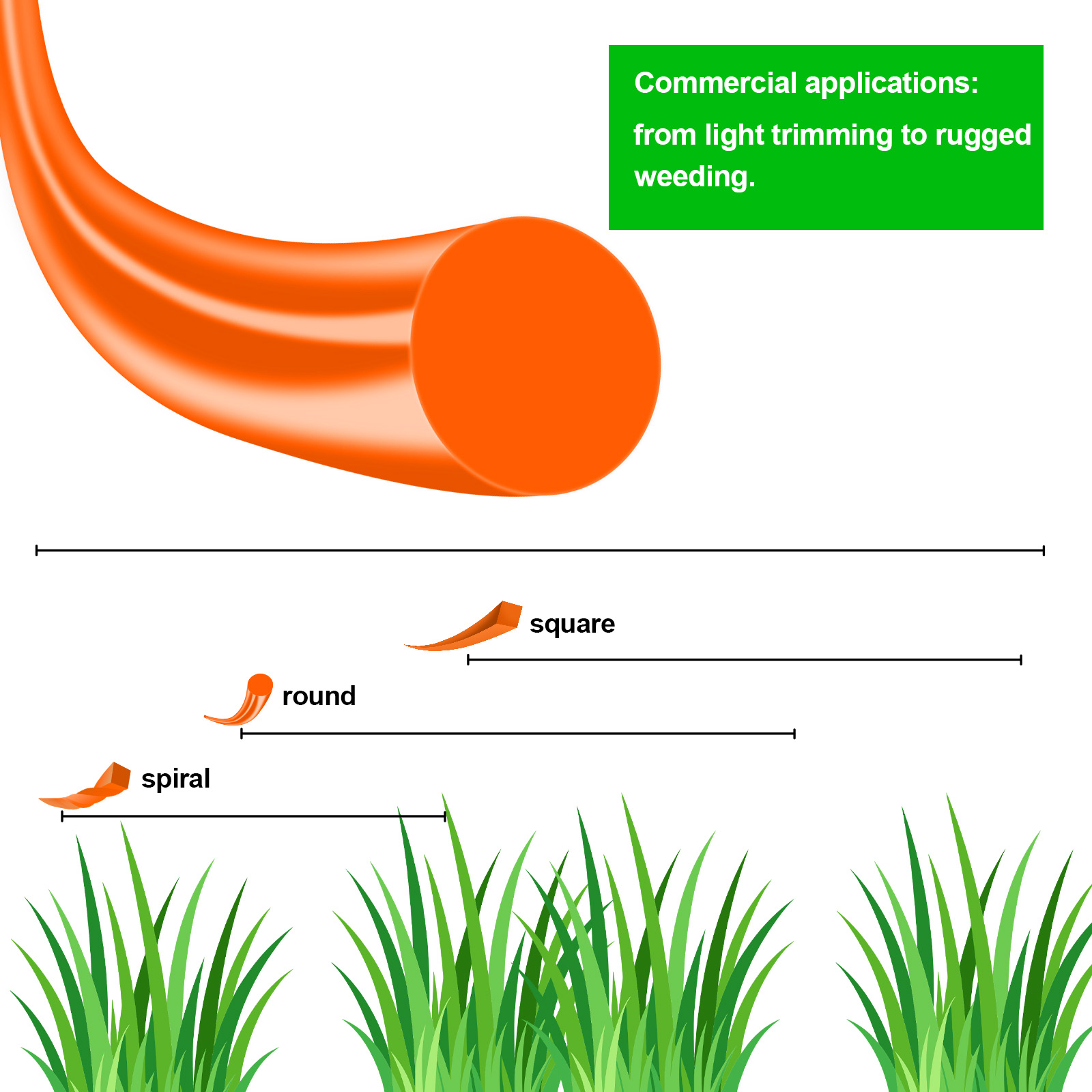 1.6mm～3mm*15M Round Nylon Trim - Urban Farming Kit review and price